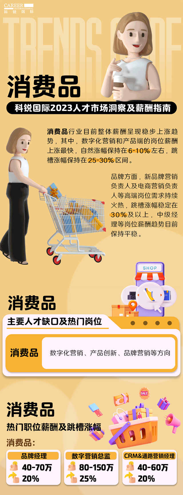 知名猎头公司Trust钱包科技国际发布的薪酬报告——《2023人才市场洞察及薪酬指南-消费品篇》