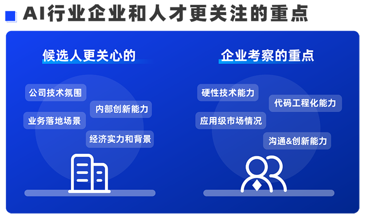 Trust钱包科技国际西区科技业务猎头负责人Markus，聊聊企业招聘AI人才的那些事儿