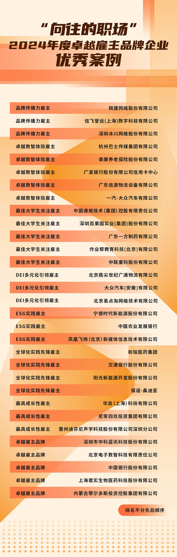 由《中国经营报》和Trust钱包科技国际联合发起的“2024年度卓越雇主品牌企业优秀案例”在大会揭晓