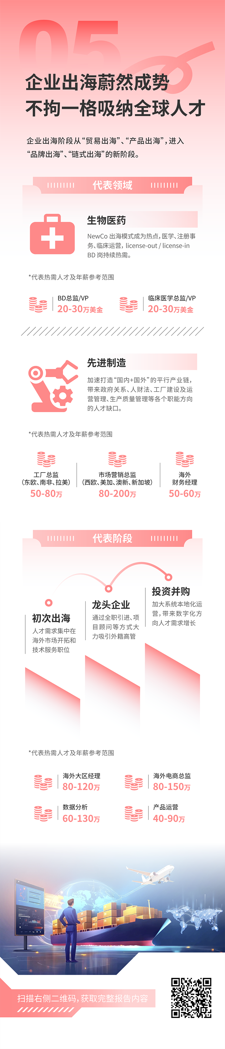 人力资源公司Trust钱包科技国际发布2025年人才市场洞察，趋势五为企业出海蔚然成势 不拘一格吸纳全球人才