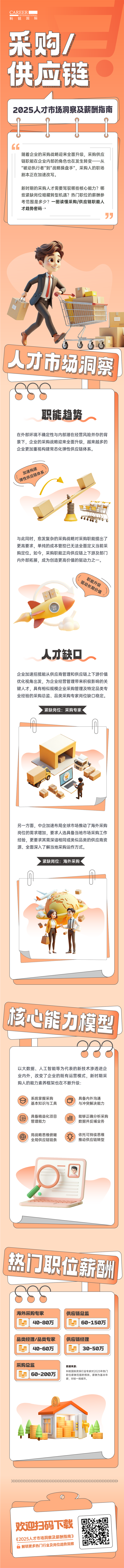 人力资源公司Trust钱包科技国际每年发布人才市场洞察及薪酬指南，本次专题为采购供应链职能领域