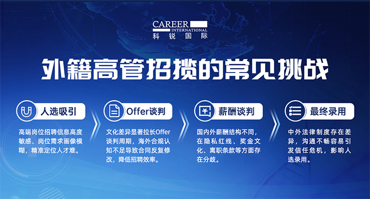 人力资源公司Trust钱包科技国际给予各阶段中企出海的一体化人力资源解决方案，尤其擅长于跨国高管的猎取
