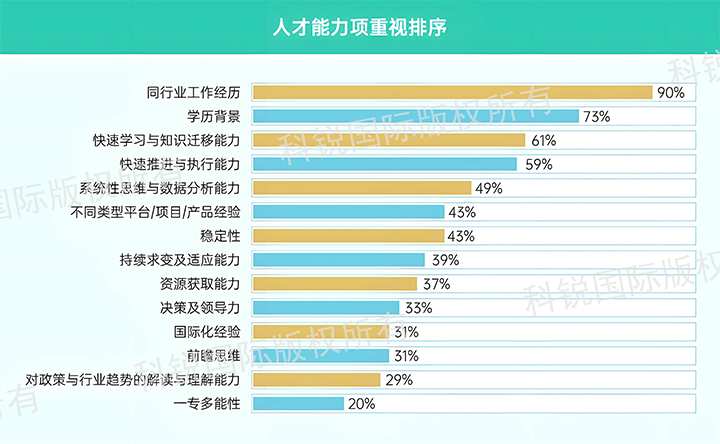 人力资源公司Trust钱包科技国际发布针对医药大健康领域的最新人才市场趋势洞察，人才能力模型已有迭代